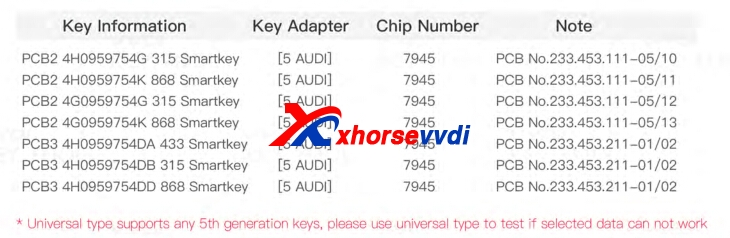 vvdi-key-tool-unlock-audi-5 