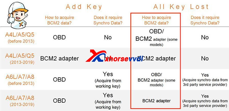 how-to-identify-an-encrypted-audi-bcm-by-xhorse-programmers-1 