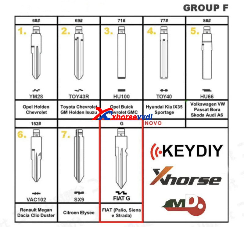 how-to-select-universal-key-blade-type-on-dolphin-xp005l-11 