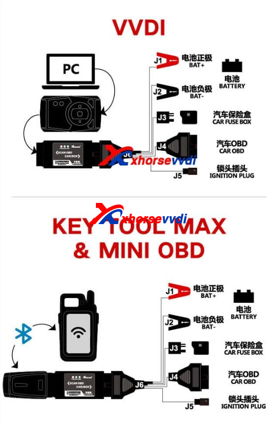 how-to-solve-key-tool-max-pro-toyota-8a-adapter-not-found-error-6 