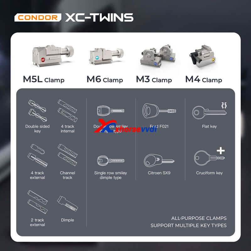 condor-xc-twins-m5l-m6-m3-m4-clamp-which-to-use-2 