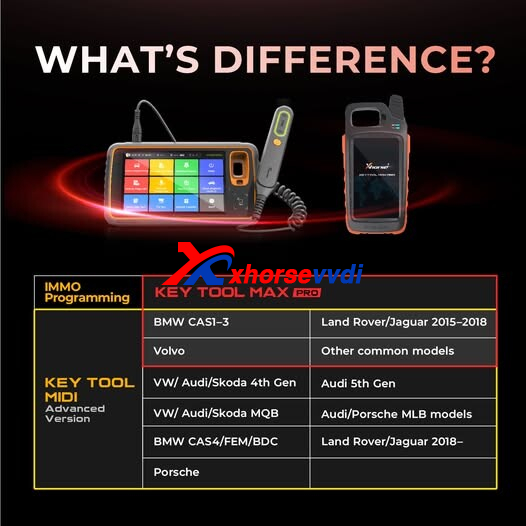 vvdi-key-tool-midi-advanced-version-vs-key-tool-max-pro 