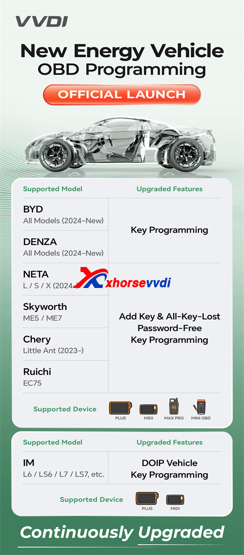 xhorse-update-for-bmw-mazda-honda-3 